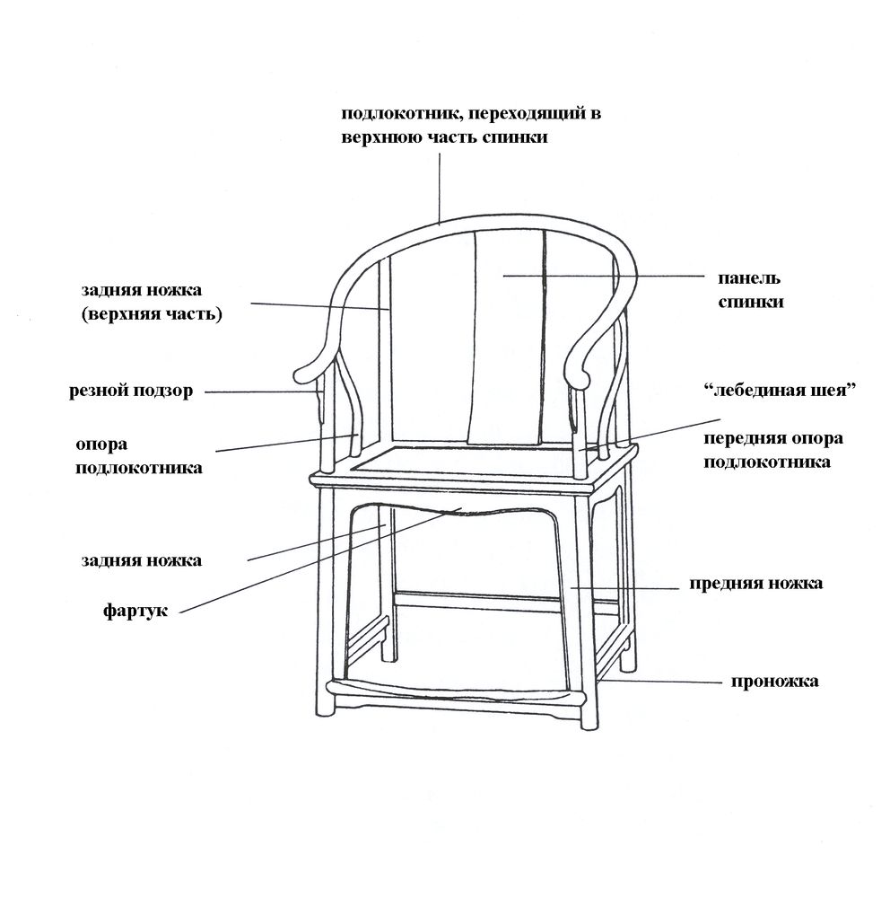 Схема Кресла с изогнутой спинкой, переходящей в локотники «Цзюаньи»