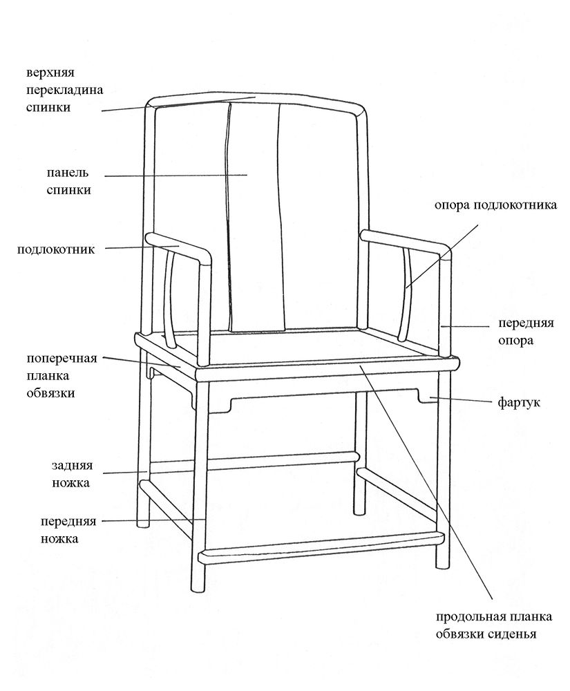 Схема кресла в форме шапки южного чиновника