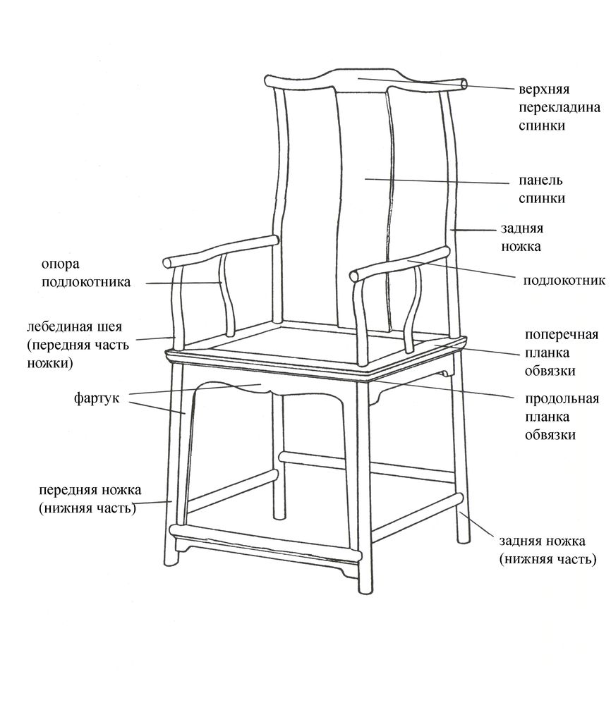Схема Кресла со спинкой в форме северного чиновника