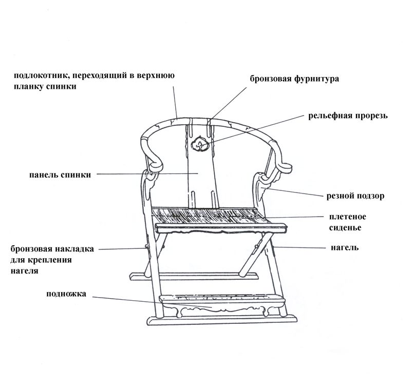 Схема кресла Цзяои