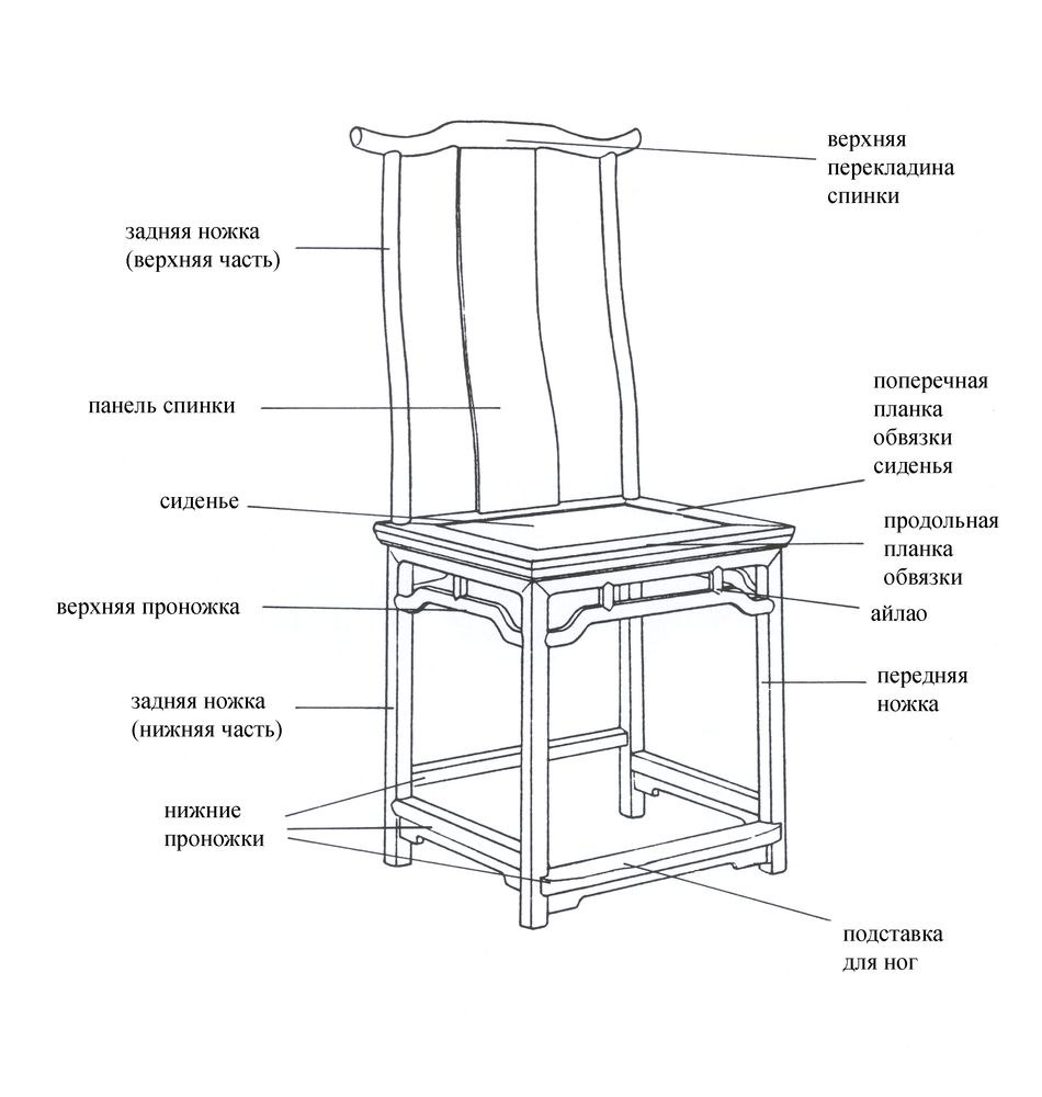 Схема стула «Дэнгуаи»